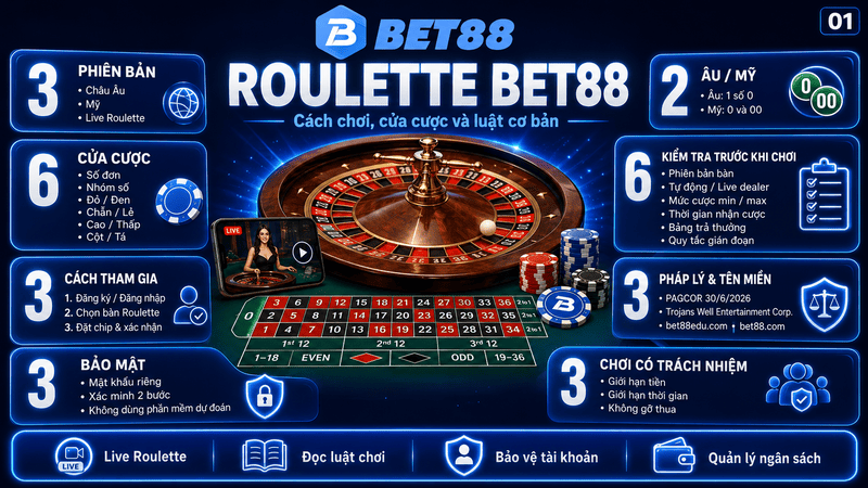 Roulette BET88 – Hướng Dẫn Cách Chơi Và Đọc Cửa Cược