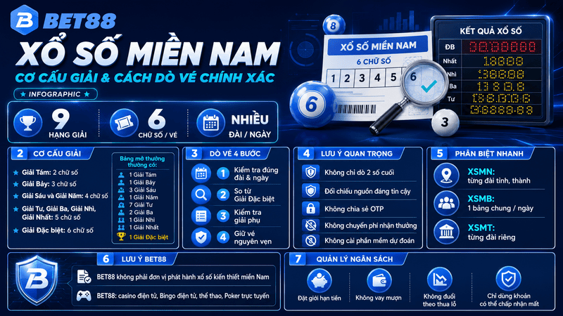 Xổ Số Miền Nam – Cách Dò Vé Và Cơ Cấu Giải Thưởng