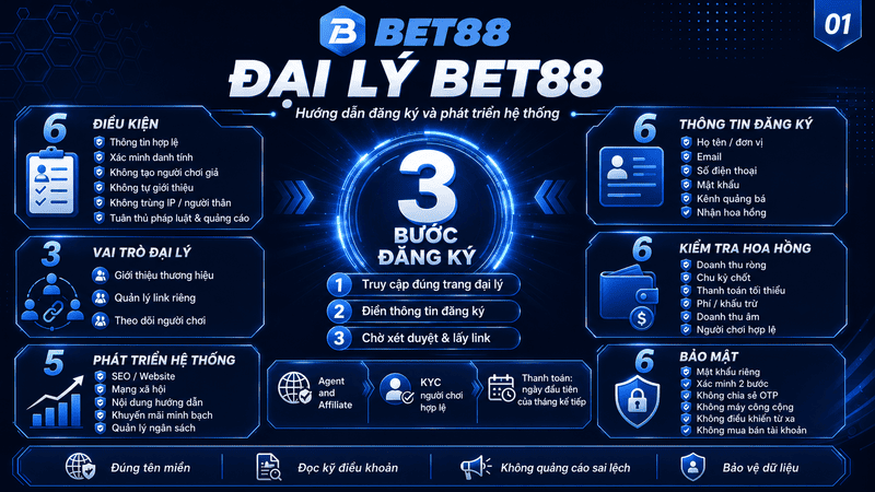 Đại Lý BET88 – Hướng Dẫn Đăng Ký Và Phát Triển Hệ Thống