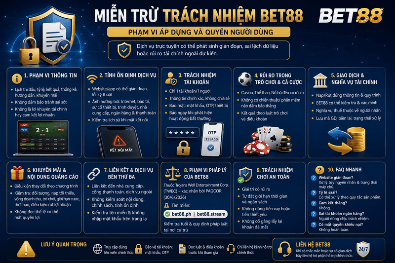 Miễn Trừ Trách Nhiệm BET88 – Phạm Vi Áp Dụng Và Quyền Người Dùng